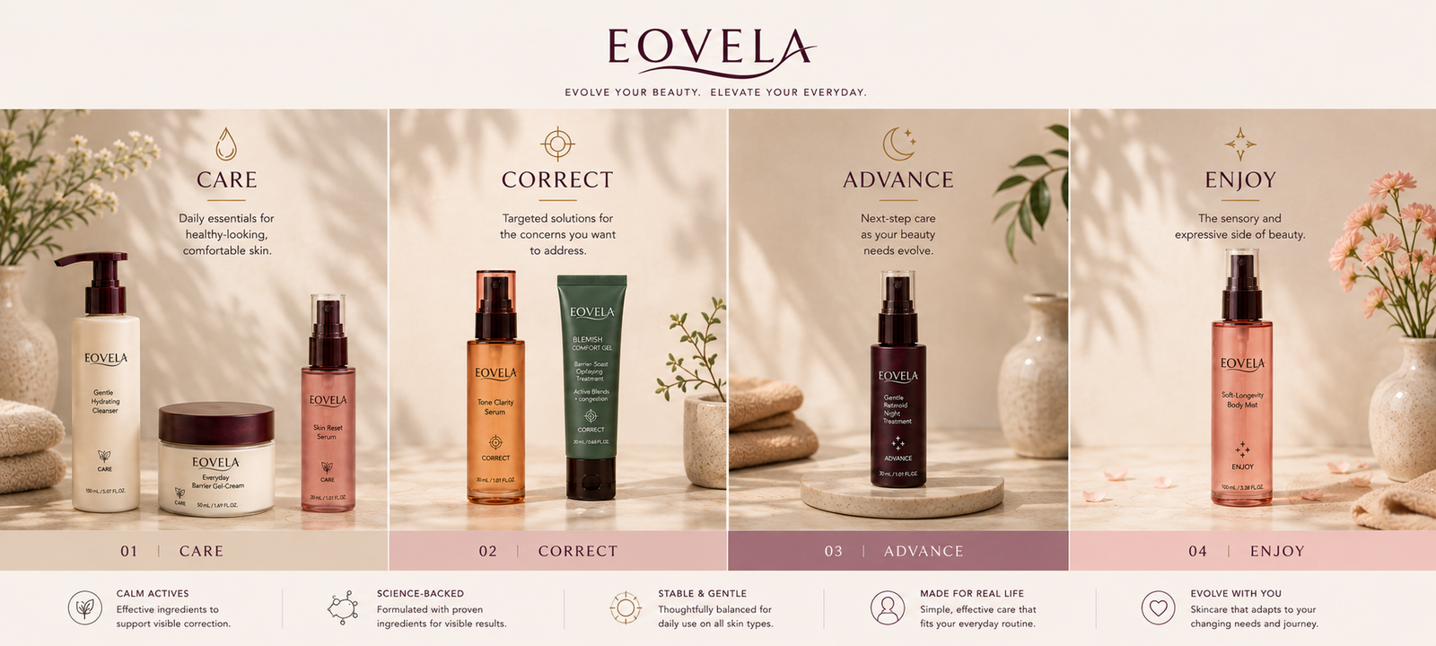 EOVELA four-chapter system overview